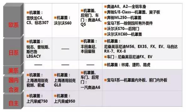 聚焦｜铝合金冲压件在冲压与焊接中需要注意哪些问题